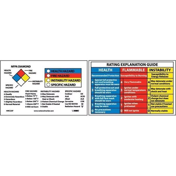 WALLET CARDS, RIGHT TO KNOW, 2, Nmc, Mfr#: HMC2AP